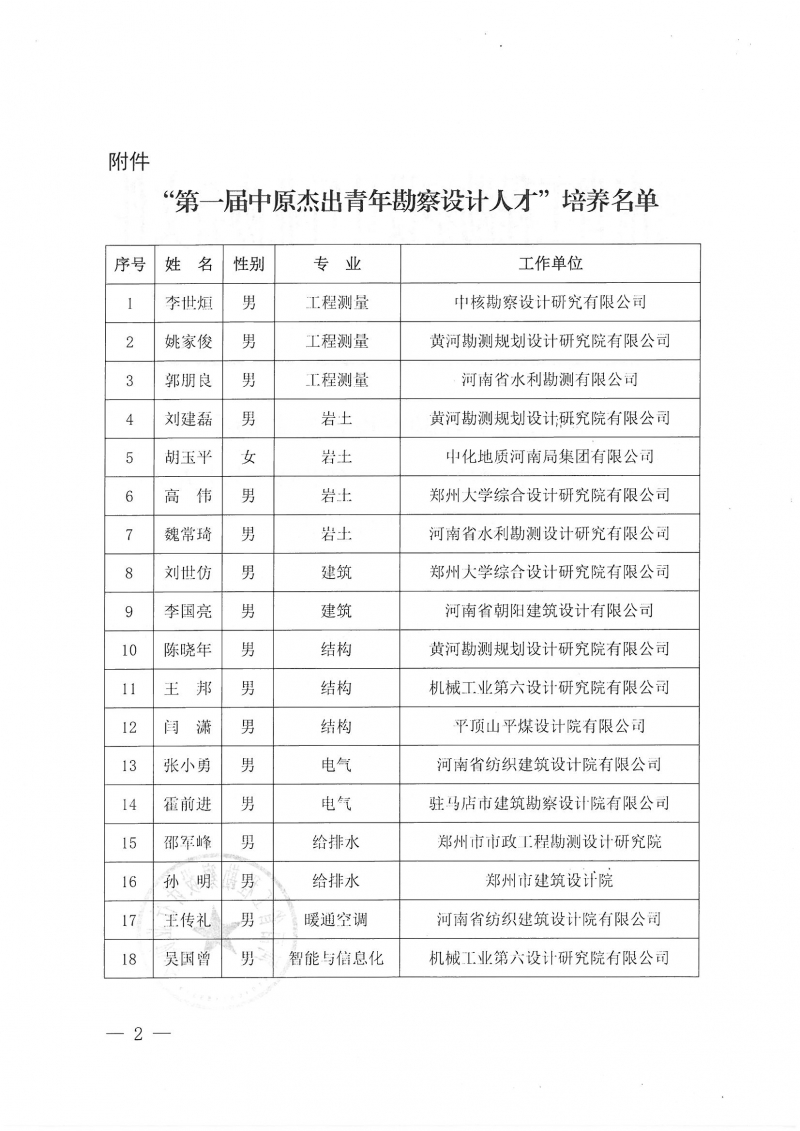 豫建設協(xié)〔2022〕28號關于第一屆中原杰出青年勘察設計人才培養(yǎng)名單的公告_頁面_2.jpg