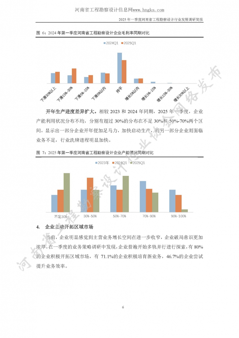 2025年一季度河南省工程勘察設(shè)計行業(yè)發(fā)展調(diào)研簡報-公開版_頁面_06.jpg